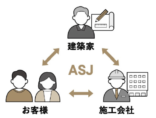asj 図解